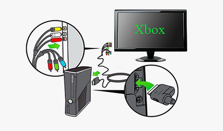 Телевизор не видит Xbox